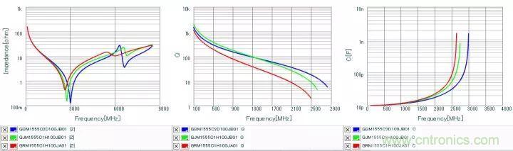 了解電容，讀這一篇就夠了
