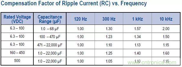 了解電容，讀這一篇就夠了