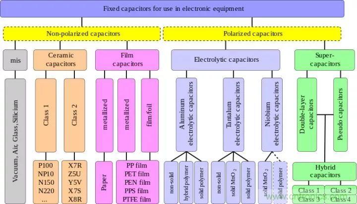 了解電容，讀這一篇就夠了
