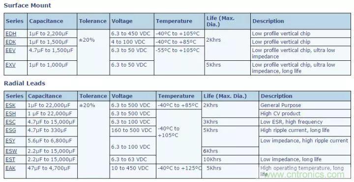 了解電容，讀這一篇就夠了
