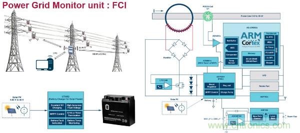 電源創(chuàng)新緊貼這些熱門應(yīng)用，一起來給趨勢(shì)和新技術(shù)劃重點(diǎn)