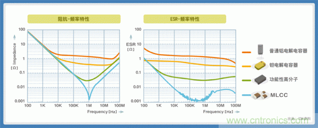 電源創(chuàng)新緊貼這些熱門應(yīng)用，一起來給趨勢(shì)和新技術(shù)劃重點(diǎn)