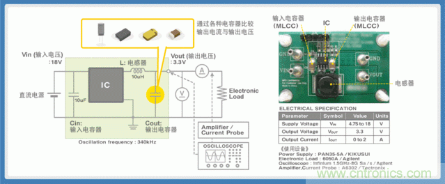 電源創(chuàng)新緊貼這些熱門應(yīng)用，一起來給趨勢(shì)和新技術(shù)劃重點(diǎn)