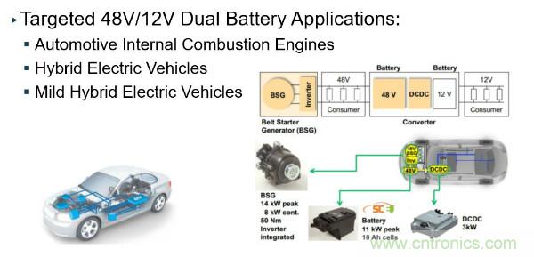 電源創(chuàng)新緊貼這些熱門應(yīng)用，一起來給趨勢(shì)和新技術(shù)劃重點(diǎn)
