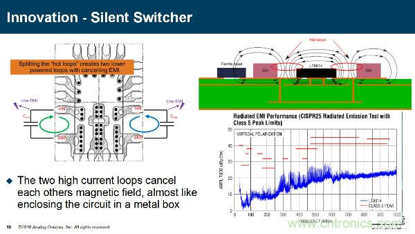 電源創(chuàng)新緊貼這些熱門應(yīng)用，一起來給趨勢(shì)和新技術(shù)劃重點(diǎn)