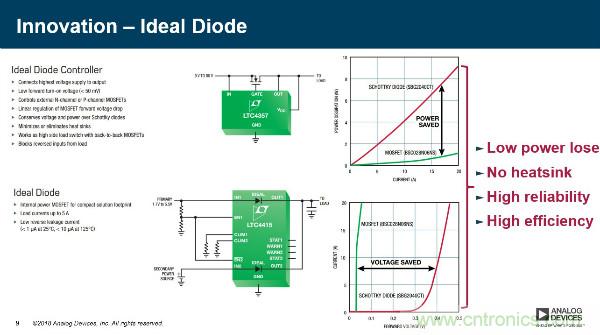 電源創(chuàng)新緊貼這些熱門應(yīng)用，一起來給趨勢(shì)和新技術(shù)劃重點(diǎn)