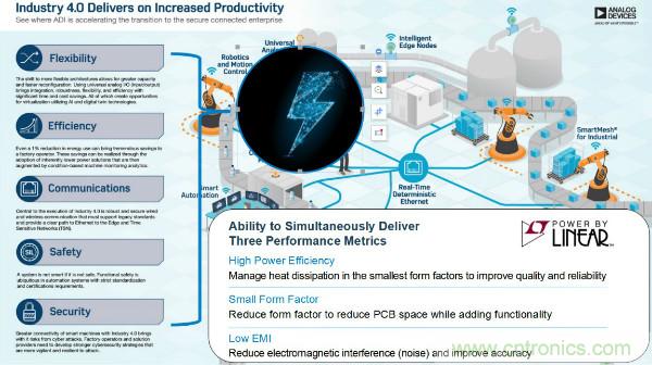 電源創(chuàng)新緊貼這些熱門應(yīng)用，一起來給趨勢(shì)和新技術(shù)劃重點(diǎn)