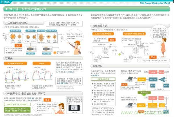 看圖學(xué)器件原理 - 電感器、電容器及其在電源變換中的應(yīng)用