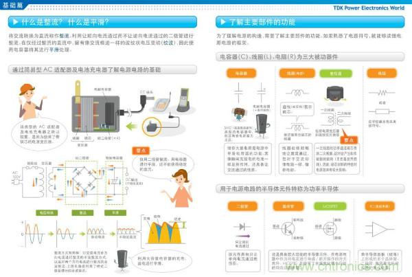 看圖學(xué)器件原理 - 電感器、電容器及其在電源變換中的應(yīng)用
