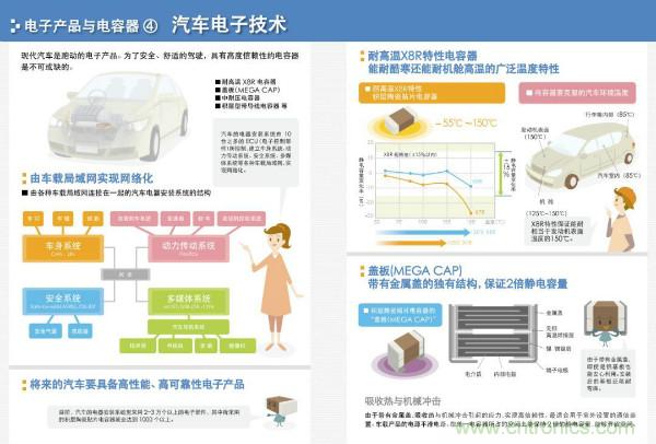 看圖學(xué)器件原理 - 電感器、電容器及其在電源變換中的應(yīng)用