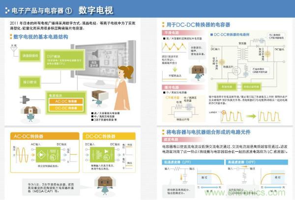 看圖學(xué)器件原理 - 電感器、電容器及其在電源變換中的應(yīng)用