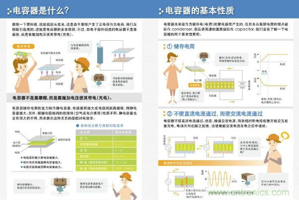看圖學(xué)器件原理 - 電感器、電容器及其在電源變換中的應(yīng)用
