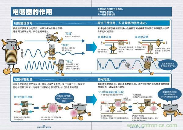 看圖學(xué)器件原理 - 電感器、電容器及其在電源變換中的應(yīng)用