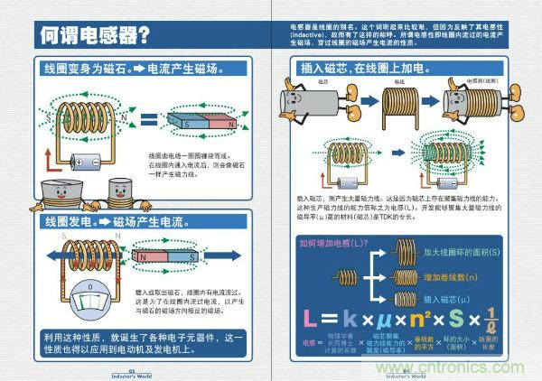 看圖學(xué)器件原理 - 電感器、電容器及其在電源變換中的應(yīng)用