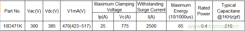 電源插座如何防雷？巧用壓敏電阻&陶瓷氣體放電管