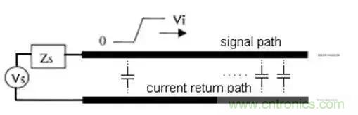 PCB設(shè)計總有幾個阻抗沒法連續(xù)的地方，怎么辦？
