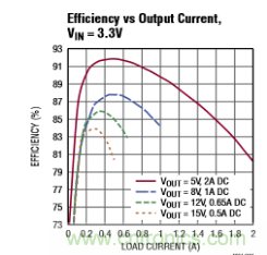 適合 IoT 系統(tǒng)的電源轉(zhuǎn)換器，應(yīng)該是這樣滴