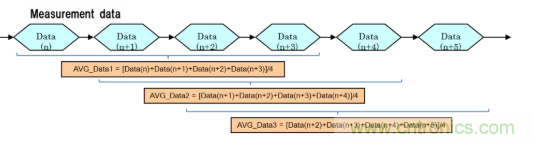大咖談技術:靜電電容式觸摸檢測技術 大咖談技術:靜電電容式觸摸檢測技術