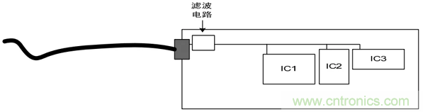 如何通過(guò)PCB布局設(shè)計(jì)來(lái)解決EMC問題？