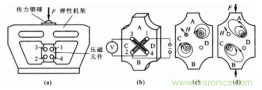 各種測力傳感器的解決方案全在這了！