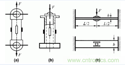 各種測力傳感器的解決方案全在這了！