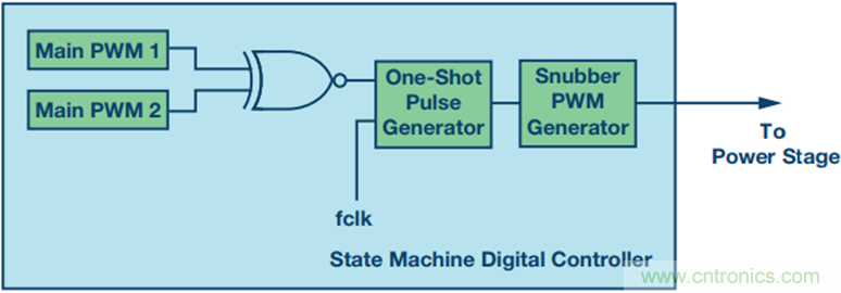 解析有源鉗位吸收器電路及其數(shù)字實現(xiàn)方式 解析有源鉗位吸收器電路及其數(shù)字實現(xiàn)方式