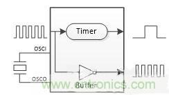 如何測量無源晶振的頻率？