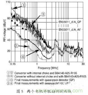 EMC濾波器應(yīng)用于變頻器中有哪些好處？