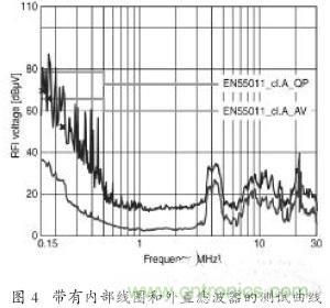EMC濾波器應(yīng)用于變頻器中有哪些好處？