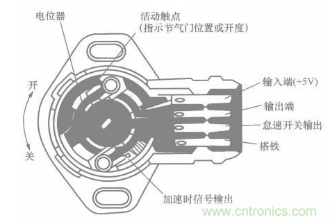 電子傳感器是什么？電子傳感器有幾根線？怎么接線？