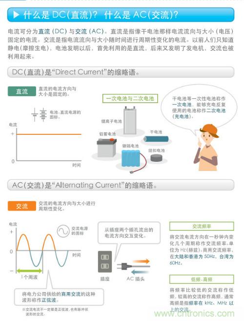 看漫畫，學(xué)電源