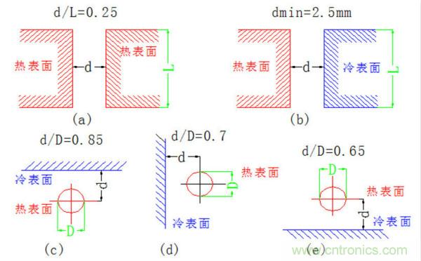 你可以用這10種方法來(lái)為你的PCB散熱！