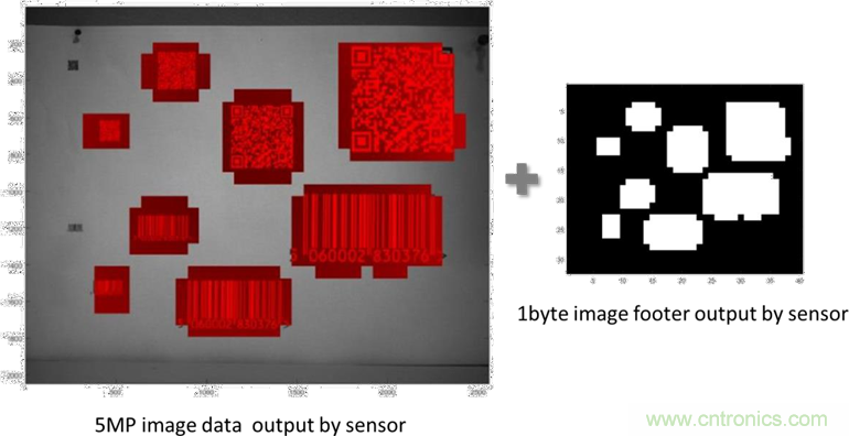 汽車控制器中更智能的電路保護(hù)？試試eFuse
