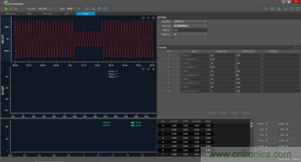 如何進(jìn)行LED驅(qū)動(dòng)電源測(cè)試？