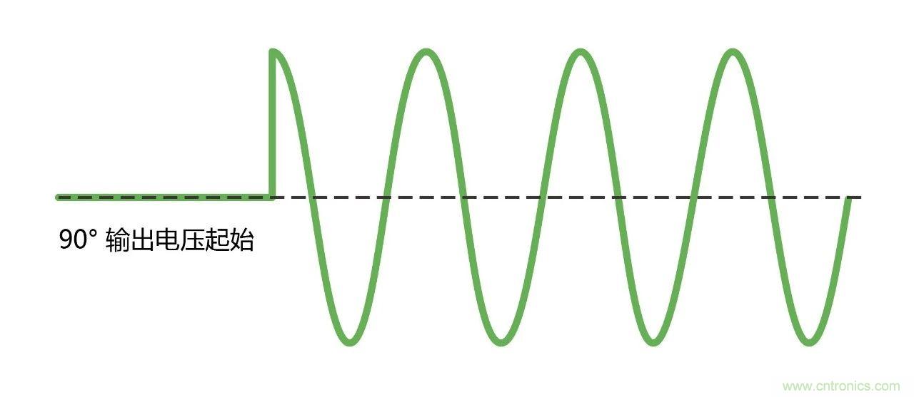 如何進(jìn)行LED驅(qū)動(dòng)電源測(cè)試？