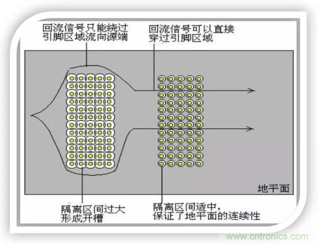 詳解EMC設(shè)計中跨分割區(qū)及開槽的處理 詳解EMC設(shè)計中跨分割區(qū)及開槽的處理