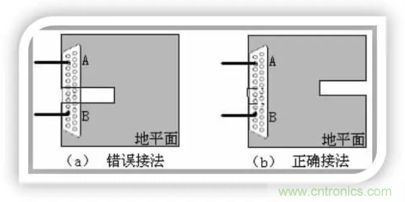 詳解EMC設(shè)計中跨分割區(qū)及開槽的處理 詳解EMC設(shè)計中跨分割區(qū)及開槽的處理