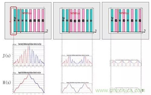22張圖帶你看懂開關(guān)電源等磁性元器件的分布參數(shù) 22張圖帶你看懂開關(guān)電源等磁性元器件的分布參數(shù)