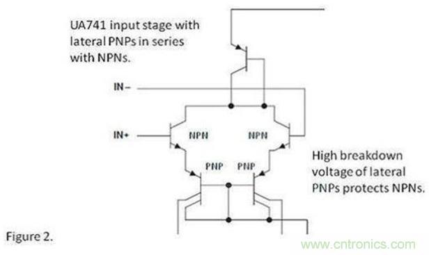 將運(yùn)算放大器用作比較器，可行么？