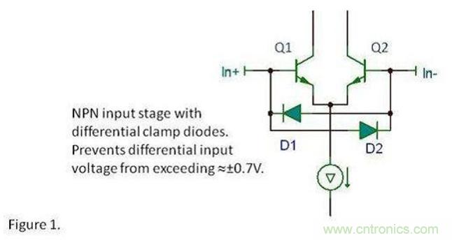 將運(yùn)算放大器用作比較器，可行么？
