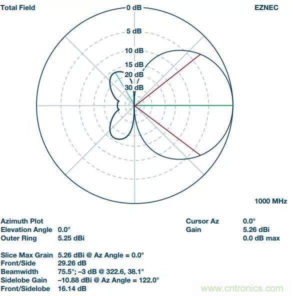 深度解析PLL器件的相位校準(zhǔn)與控制！