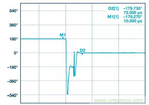 深度解析PLL器件的相位校準(zhǔn)與控制！