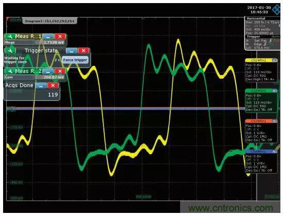 深度解析PLL器件的相位校準(zhǔn)與控制！