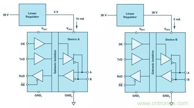 【揭秘】低功耗燒毀器件是什么操作？