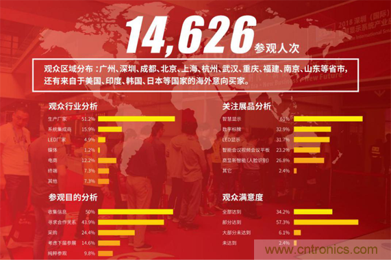 2019 ISVE智慧顯示展全新亮點預告：&ldquo;3+1&rdquo;創(chuàng)新展區(qū)規(guī)劃，互動體驗升級