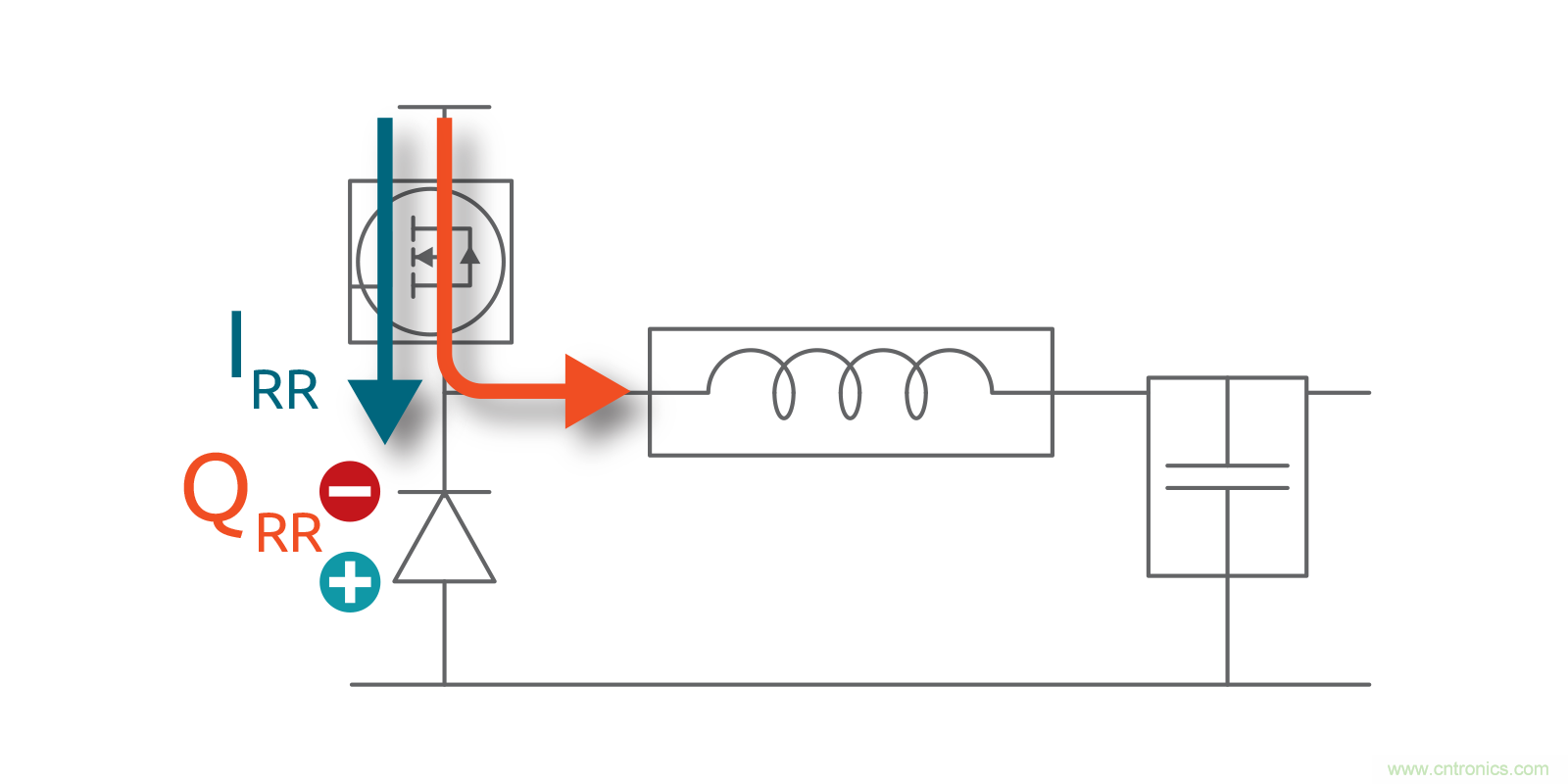MOSFET Qrr&mdash;在追求能效時(shí)，忽視這一參數(shù)是危險(xiǎn)的