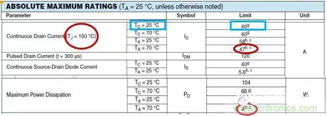菜鳥選擇MOSFET的四步驟！