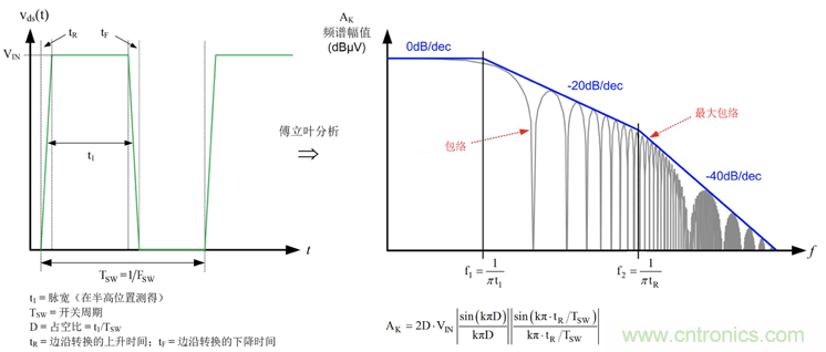 德州儀器:DC DC 轉換器 EMI 的工程師指南(三)——了解功率級寄生效應 德州儀器:DC DC 轉換器 EMI 的工程師指南(三)——了解功率級寄生效應