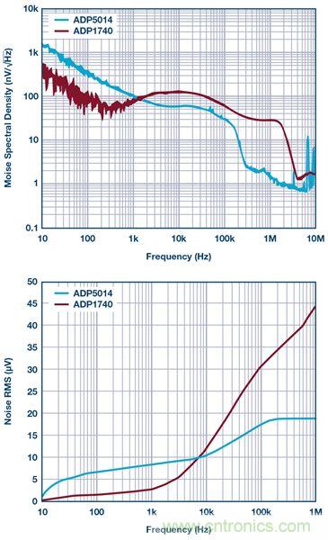 這可是個(gè)新方法，保證電源的高效率、高性能！