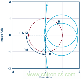 這可是個(gè)新方法，保證電源的高效率、高性能！